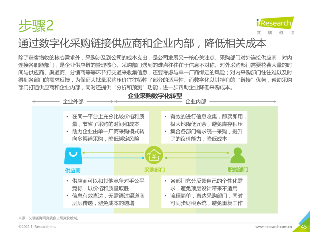 干货 | 企业数字化转型路径实践研究报告