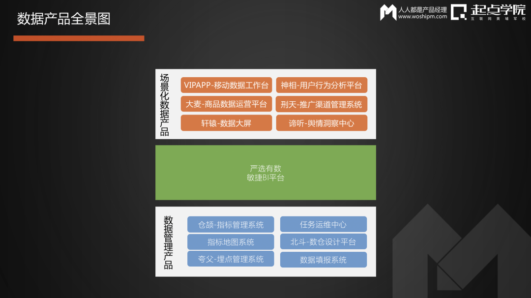 网易严选数据产品实践