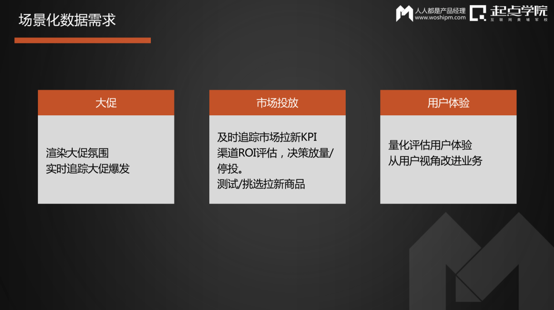 网易严选数据产品实践