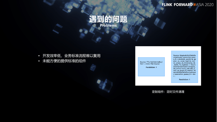 Flink SQL 在网易云音乐的产品化实践