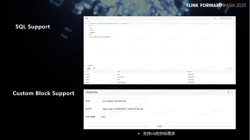 Flink SQL 在网易云音乐的产品化实践