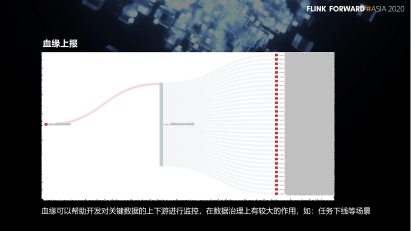 Flink SQL 在网易云音乐的产品化实践