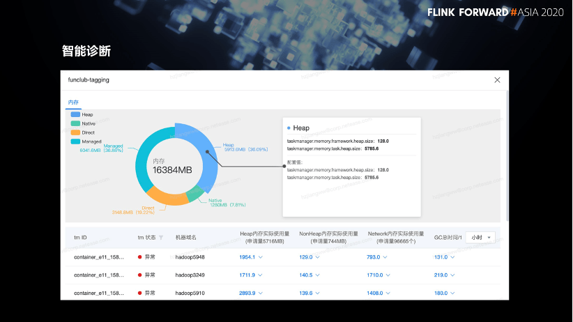 Flink SQL 在网易云音乐的产品化实践