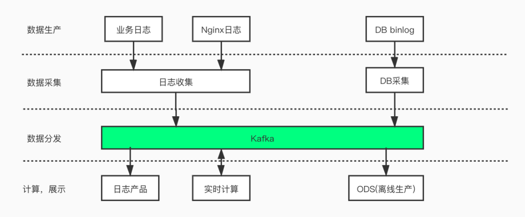 image 基于SSD的Kafka应用层缓存架构设计与实现
