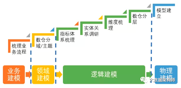 （上）原理都懂，就是不会建模？来，顶尖数据模型走一波