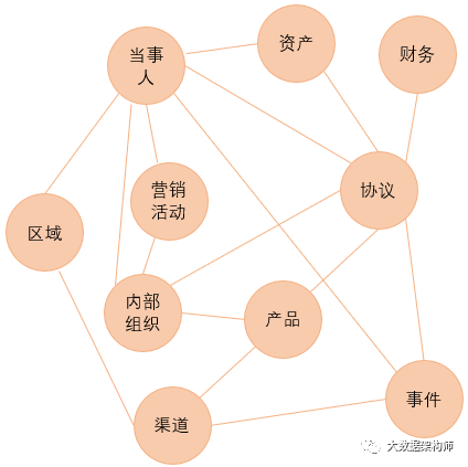 （上）原理都懂，就是不会建模？来，顶尖数据模型走一波