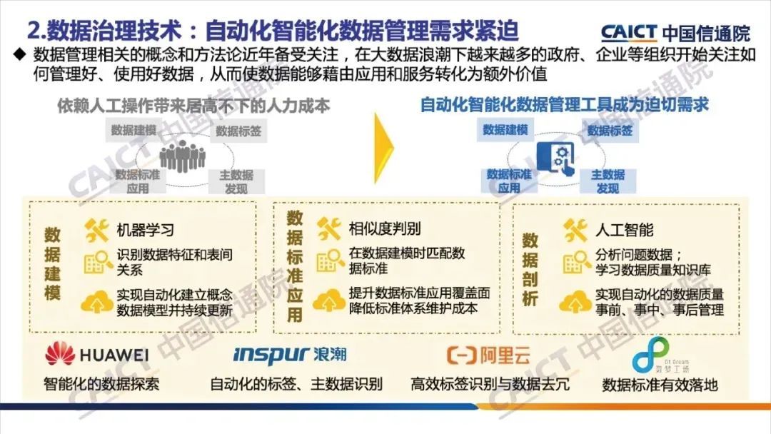 《大数据白皮书（2020）》解读，附下载