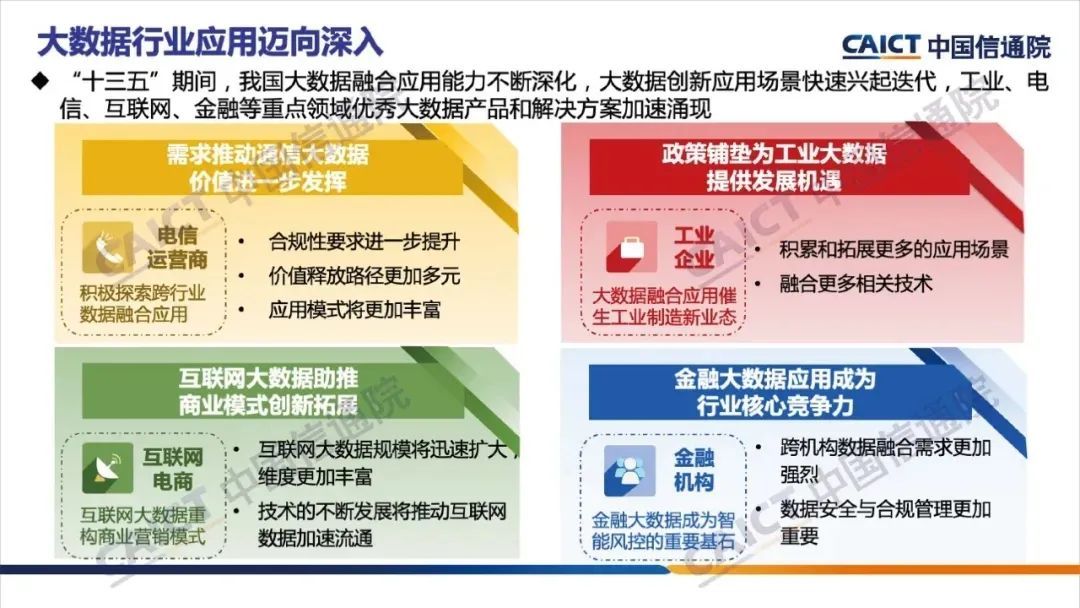 《大数据白皮书（2020）》解读，附下载