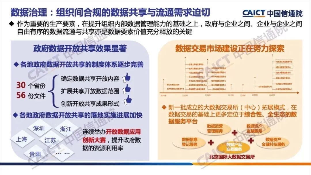 《大数据白皮书（2020）》解读，附下载