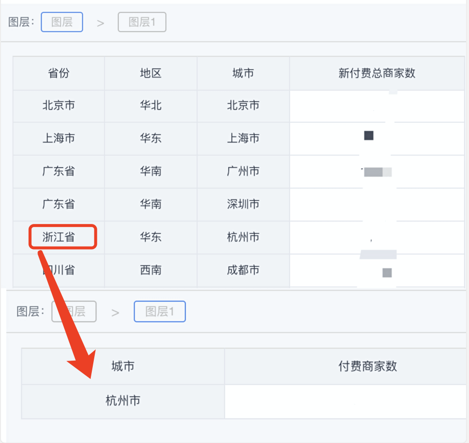 有赞BI平台实现原理
