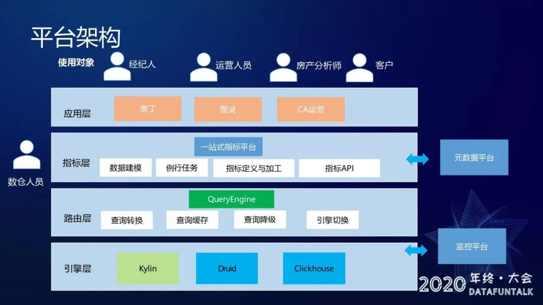 贝壳基于Druid的OLAP引擎应用实践