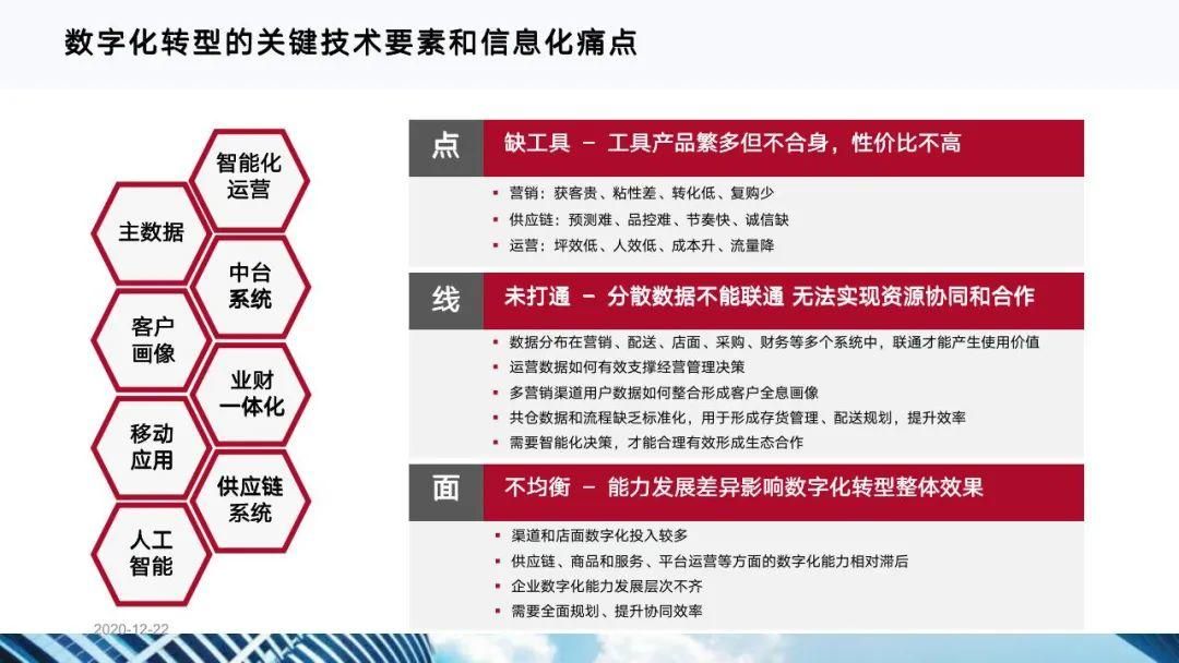 从十四五规划看企业数字化转型