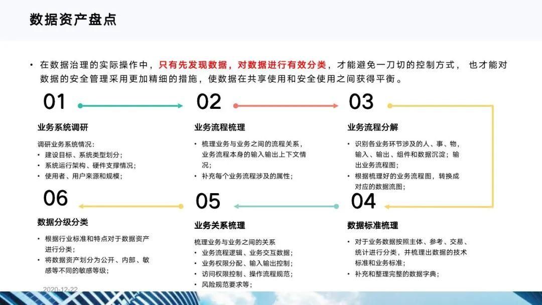 从十四五规划看企业数字化转型