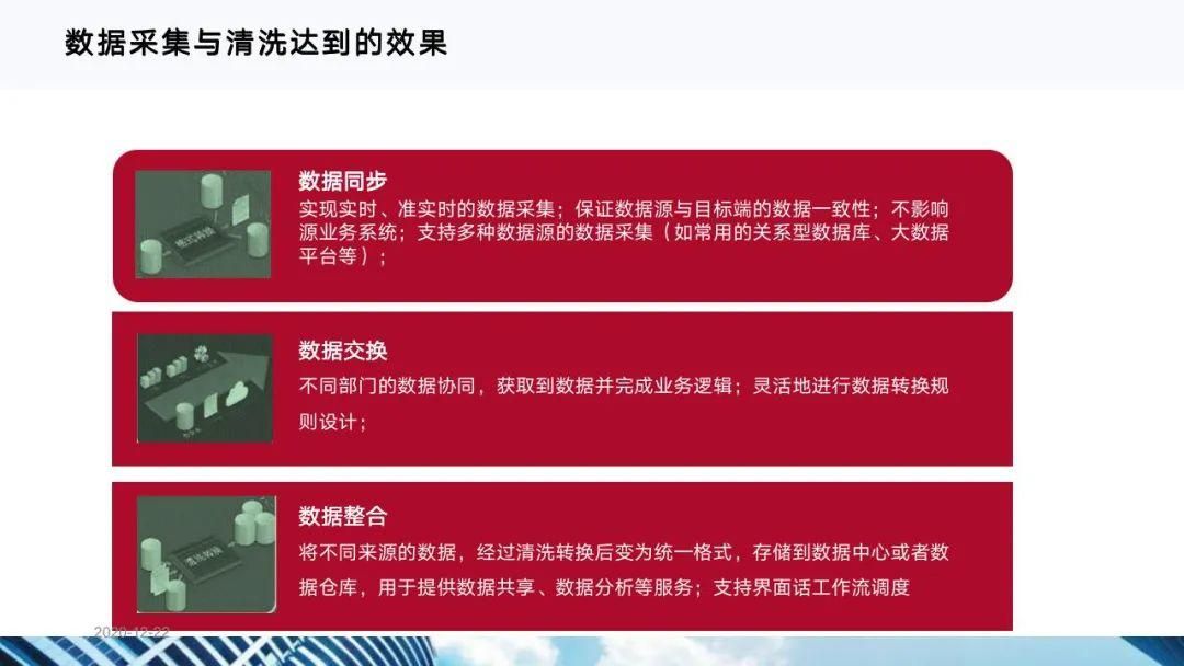 从十四五规划看企业数字化转型