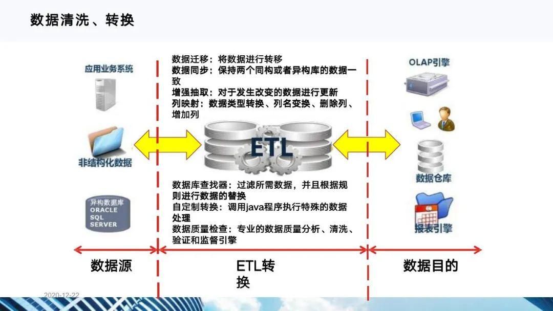 从十四五规划看企业数字化转型