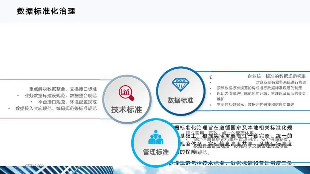 从十四五规划看企业数字化转型