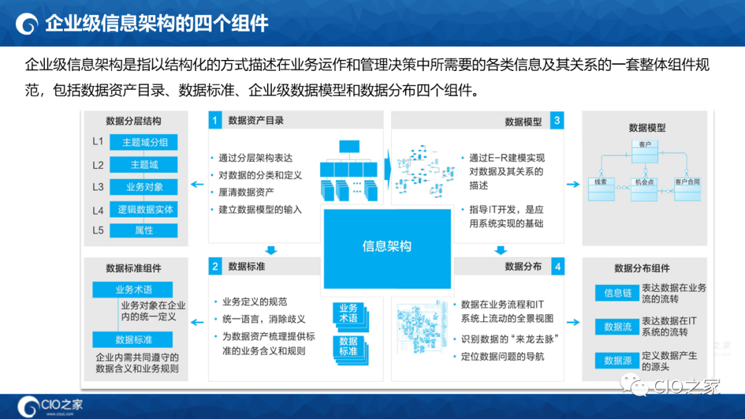 125页PPT读懂华为数据之道
