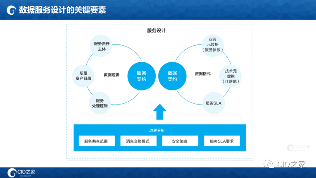 125页PPT读懂华为数据之道