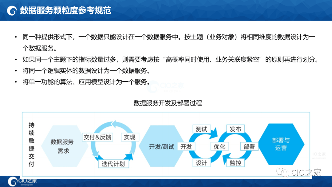 125页PPT读懂华为数据之道