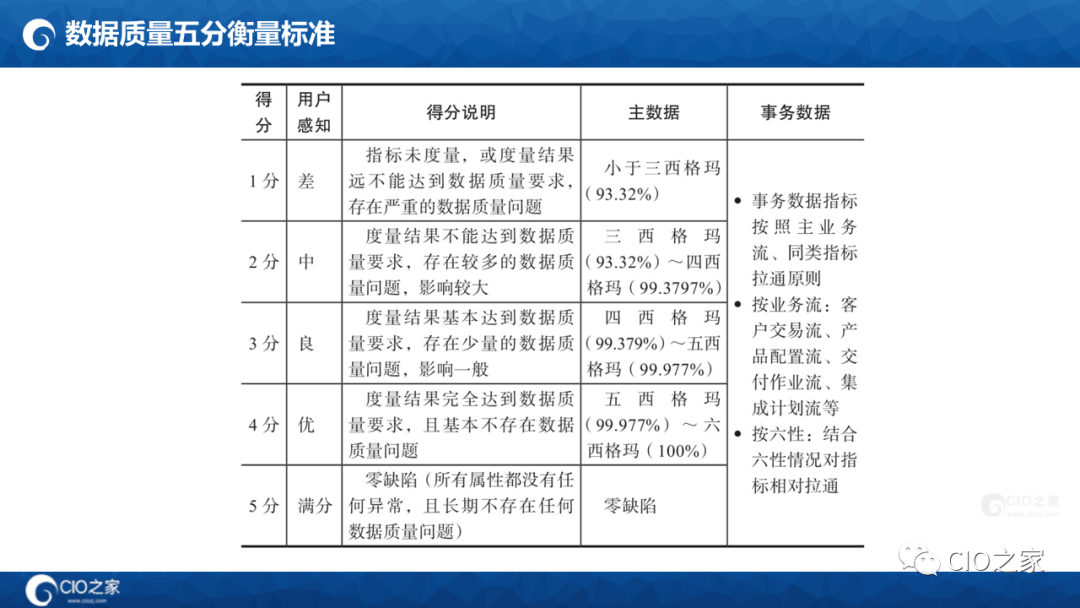 125页PPT读懂华为数据之道