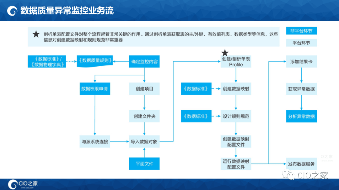125页PPT读懂华为数据之道