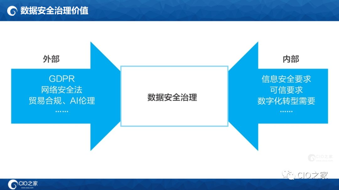 125页PPT读懂华为数据之道