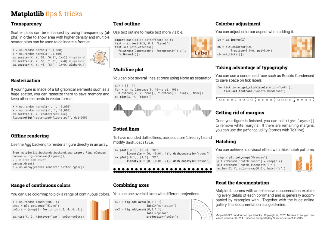 这份 Matplotlib 使用小抄，要多全有多全！