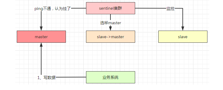 谈一谈分布式系统中数据的安全和性能