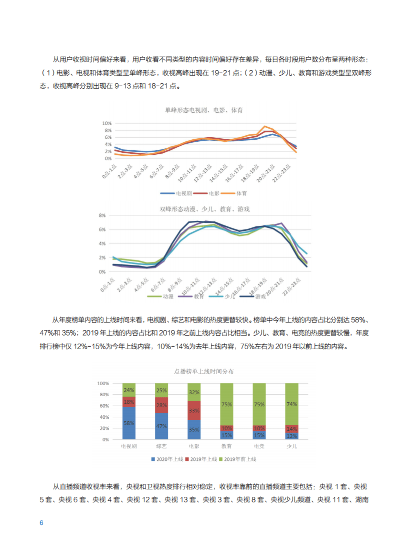 2021年中国移动智慧家庭白皮书