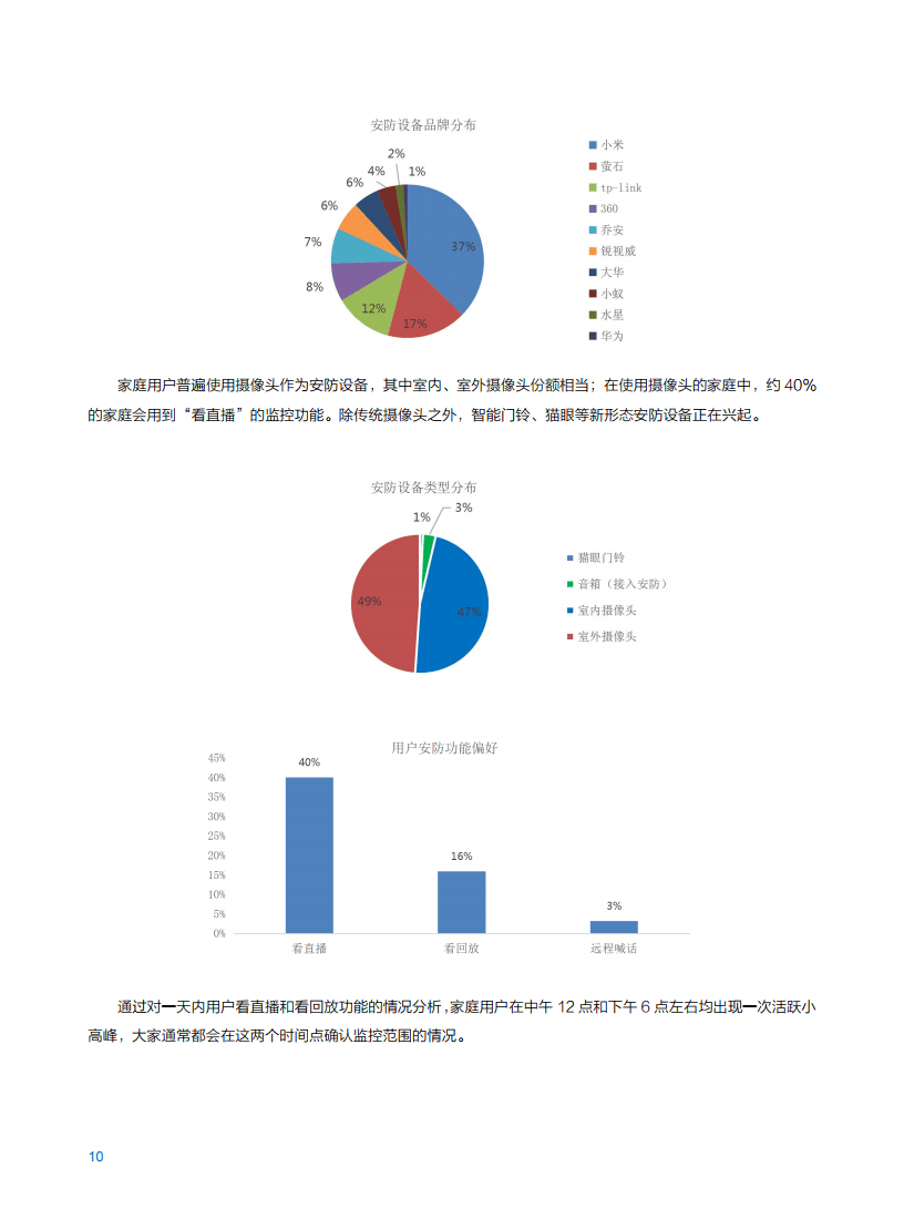 2021年中国移动智慧家庭白皮书