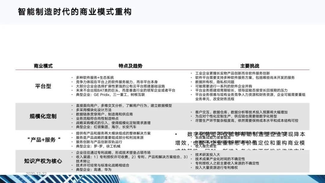 从十四五规划看企业数字化转型