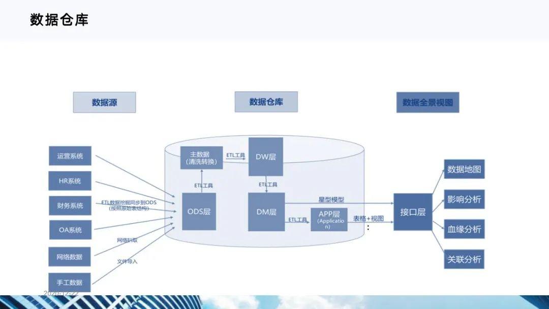 从十四五规划看企业数字化转型