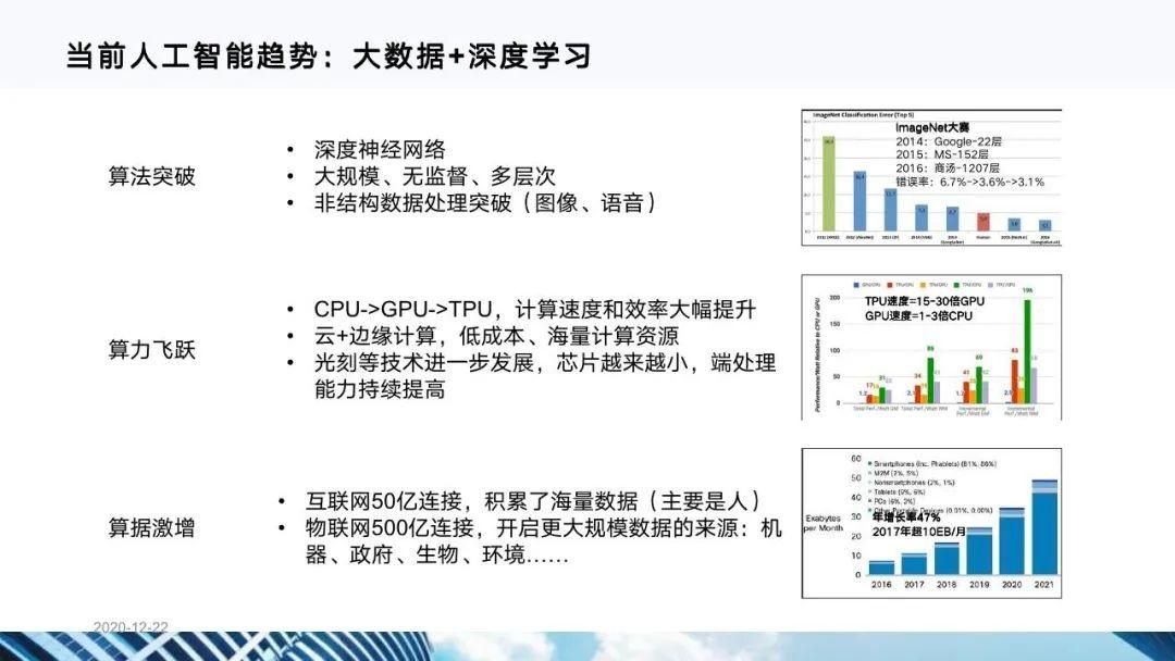 从十四五规划看企业数字化转型