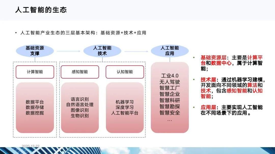 从十四五规划看企业数字化转型