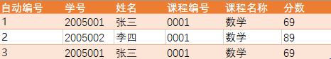 几道常见的SQL面试题 几道常见的SQL面试题