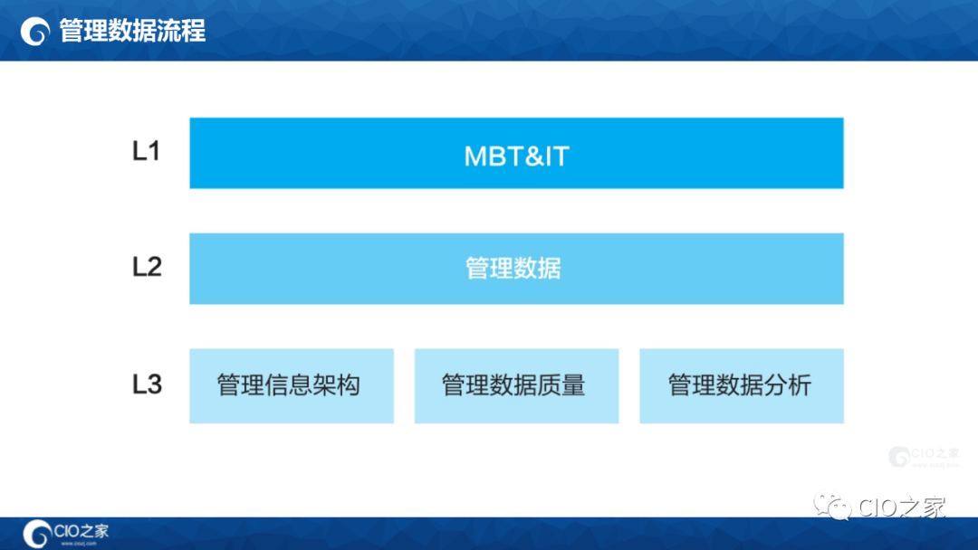 125页PPT读懂华为数据之道