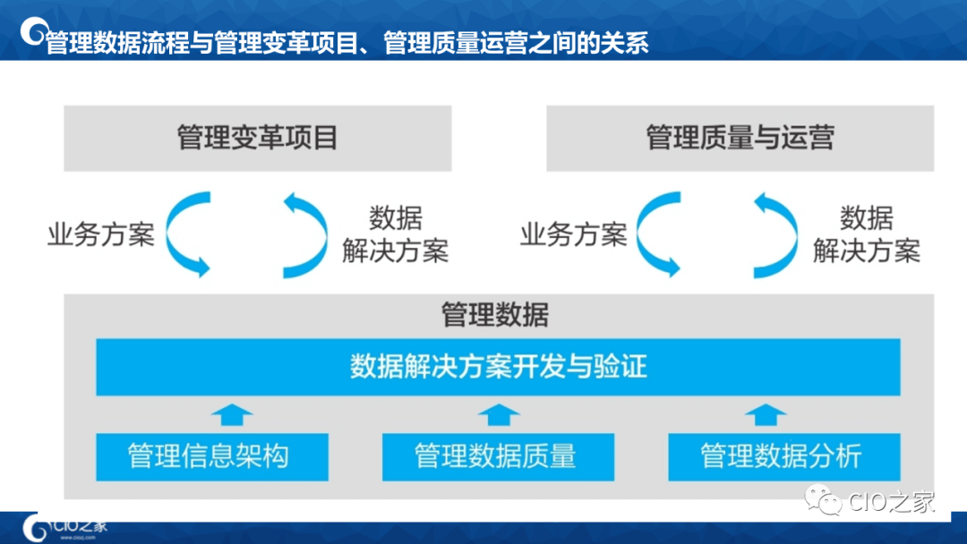 125页PPT读懂华为数据之道