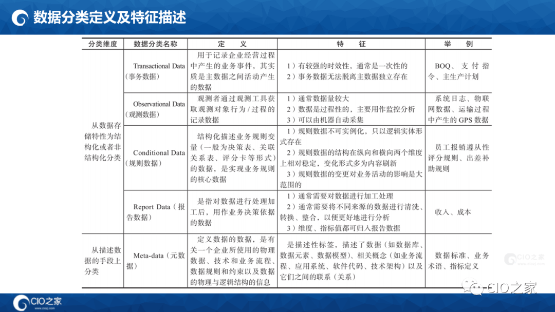 125页PPT读懂华为数据之道