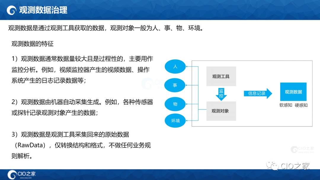 125页PPT读懂华为数据之道