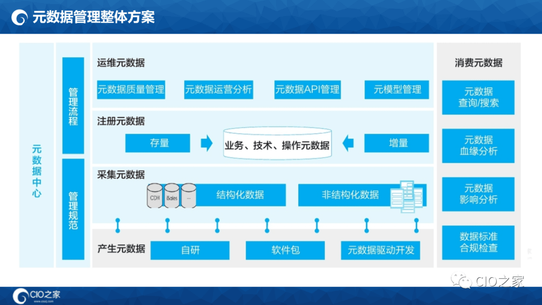 125页PPT读懂华为数据之道