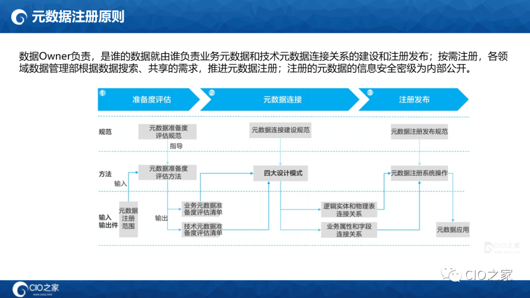 125页PPT读懂华为数据之道
