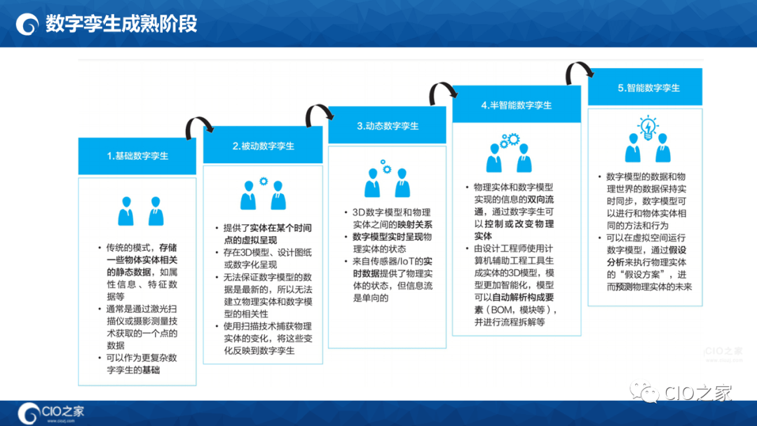 125页PPT读懂华为数据之道