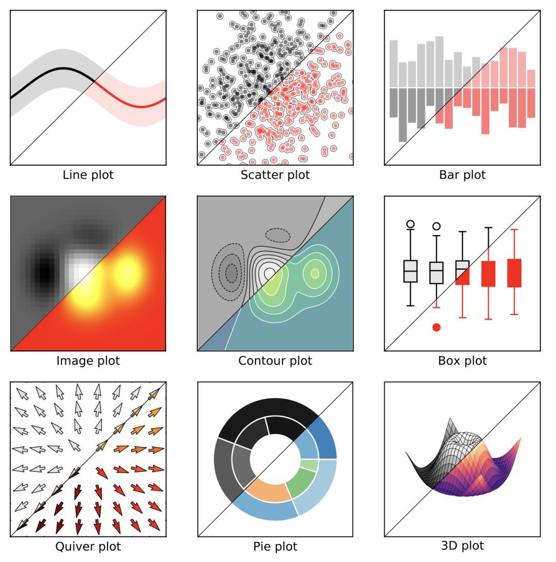 这份 Matplotlib 使用小抄，要多全有多全！