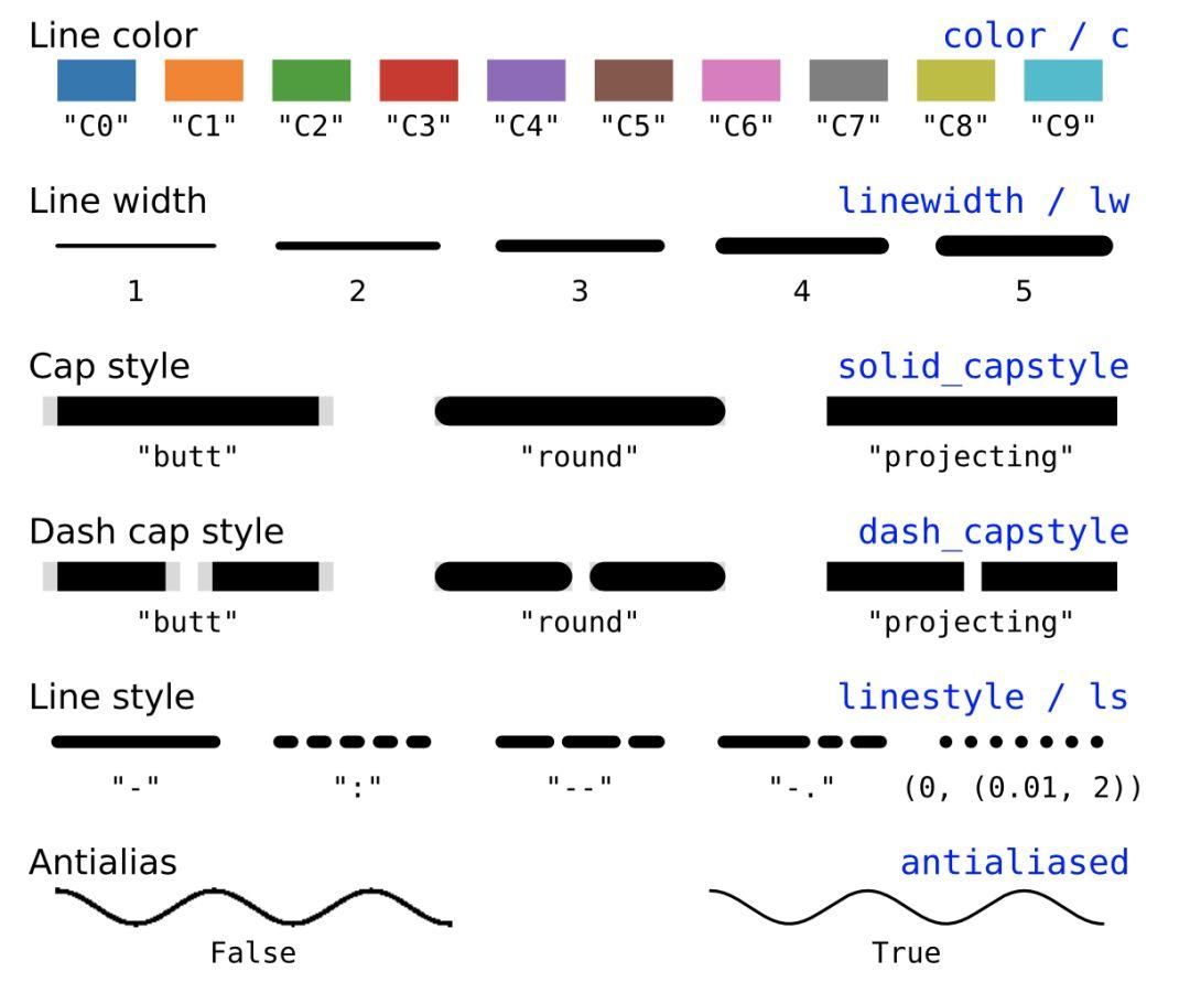 这份 Matplotlib 使用小抄，要多全有多全！