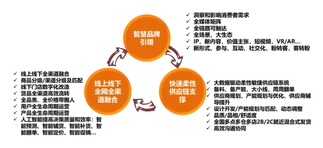 数字化转型方法论到底是什么？