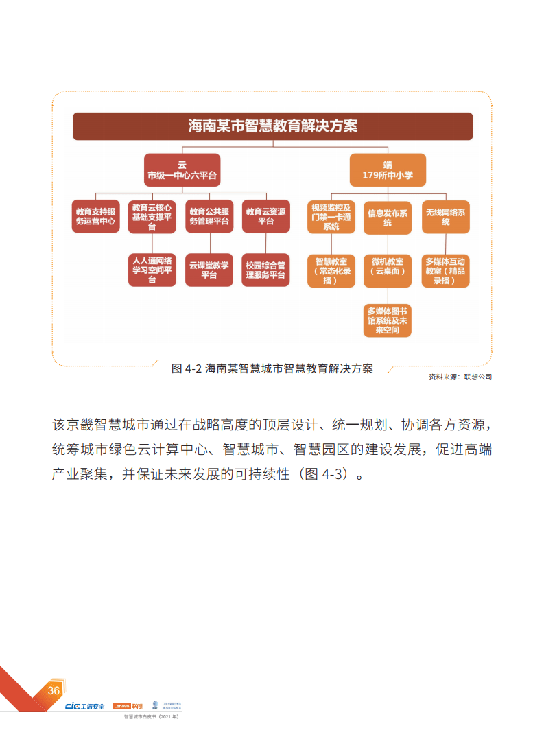 2021年智慧城市白皮书