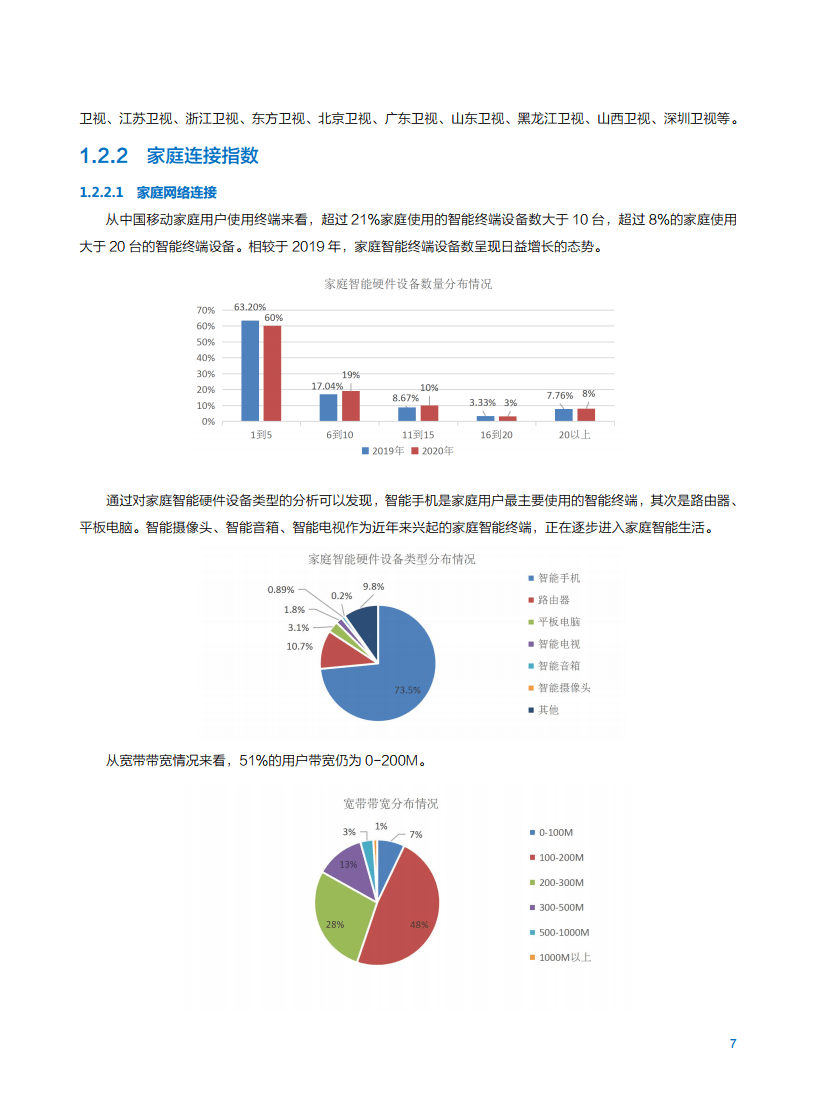 2021年中国移动智慧家庭白皮书
