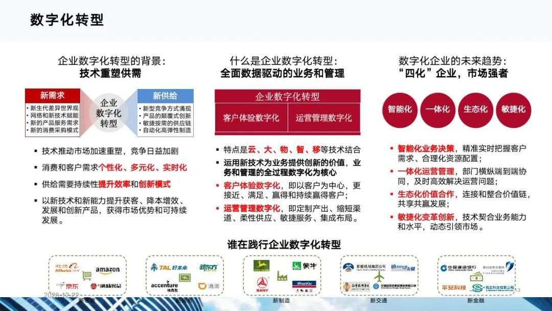 从十四五规划看企业数字化转型