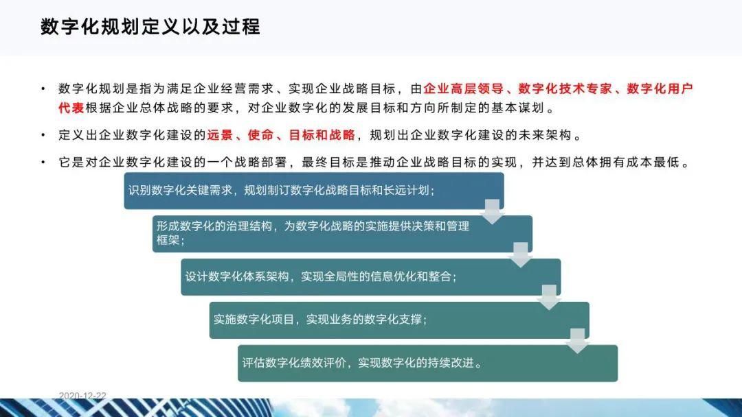 从十四五规划看企业数字化转型