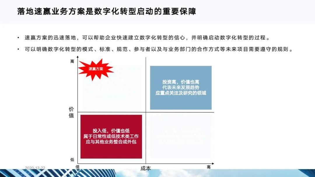 从十四五规划看企业数字化转型
